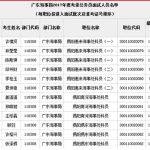 2013国考面试名单,揭秘入围者背景与竞争态势”