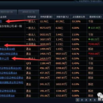 数字货币真正龙头股,盘点真正龙头股的崛起之路