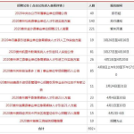 163贵州事业单位考试信息网,163信息网权威发布考试资讯与备考攻略