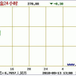 当前黄金价格,实时解析与市场展望