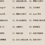 搞笑网名,盘点搞笑网名的创意与趣味