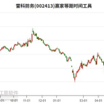 002413股票,天纺标最新动态解析