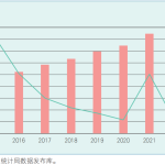什么是电子商务统计2025年6月23日