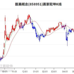 600137股票,揭秘其投资价值与市场前景